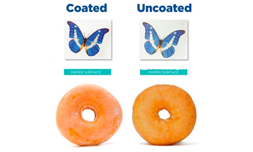 Coated vs Uncoated Paper Example