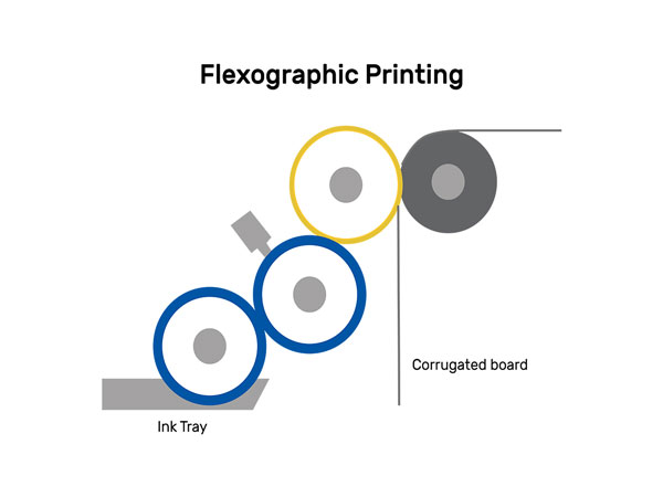 Flexographic Printers Ink Rollers Mockup