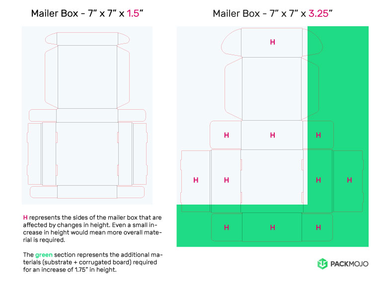 Mailer Box Height Increase Comparison Mockup