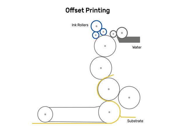 Offset Printers Ink Rollers Mockup