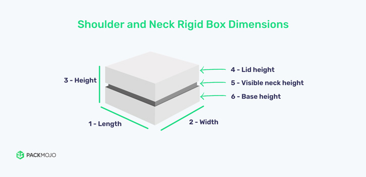 Shoulder and Neck Rigid Box Dimensions