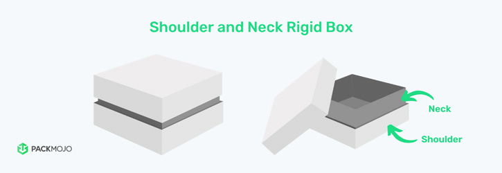 Shoulder and Neck Rigid Box Mockup